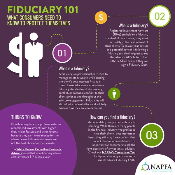 fiduciary 101 graph