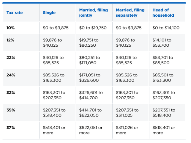 Single Versus Married Taxes What You Should Know