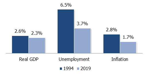 The Federal Reserve Cut Interest Rates Partly To Boost Inflation, But ...