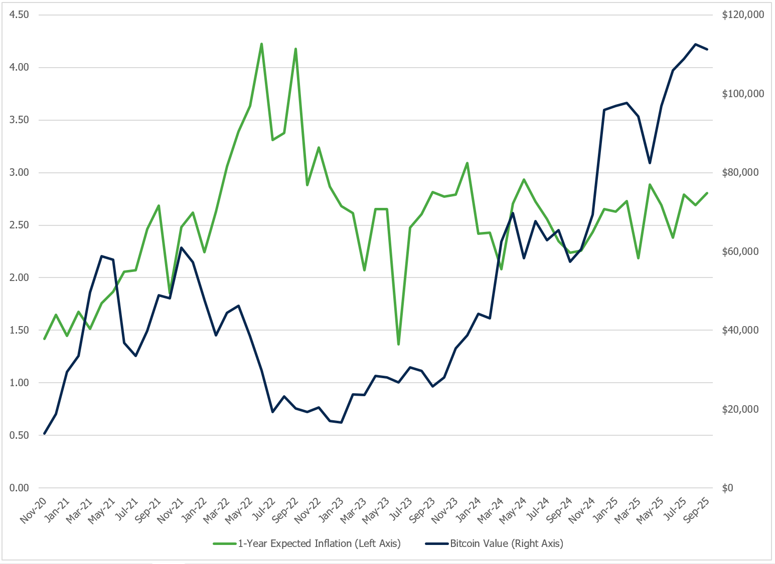 Chart 1-Oct-28-2025-02-27-11-0964-PM