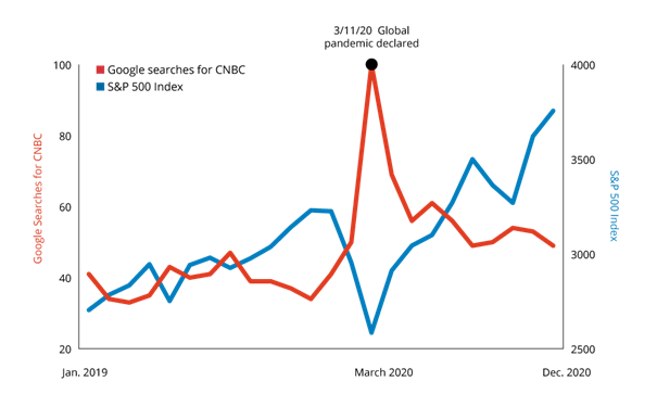 Graph1 _ March 2025