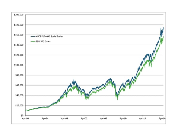 Graph1