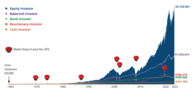 Graph2v2 _ March 2025