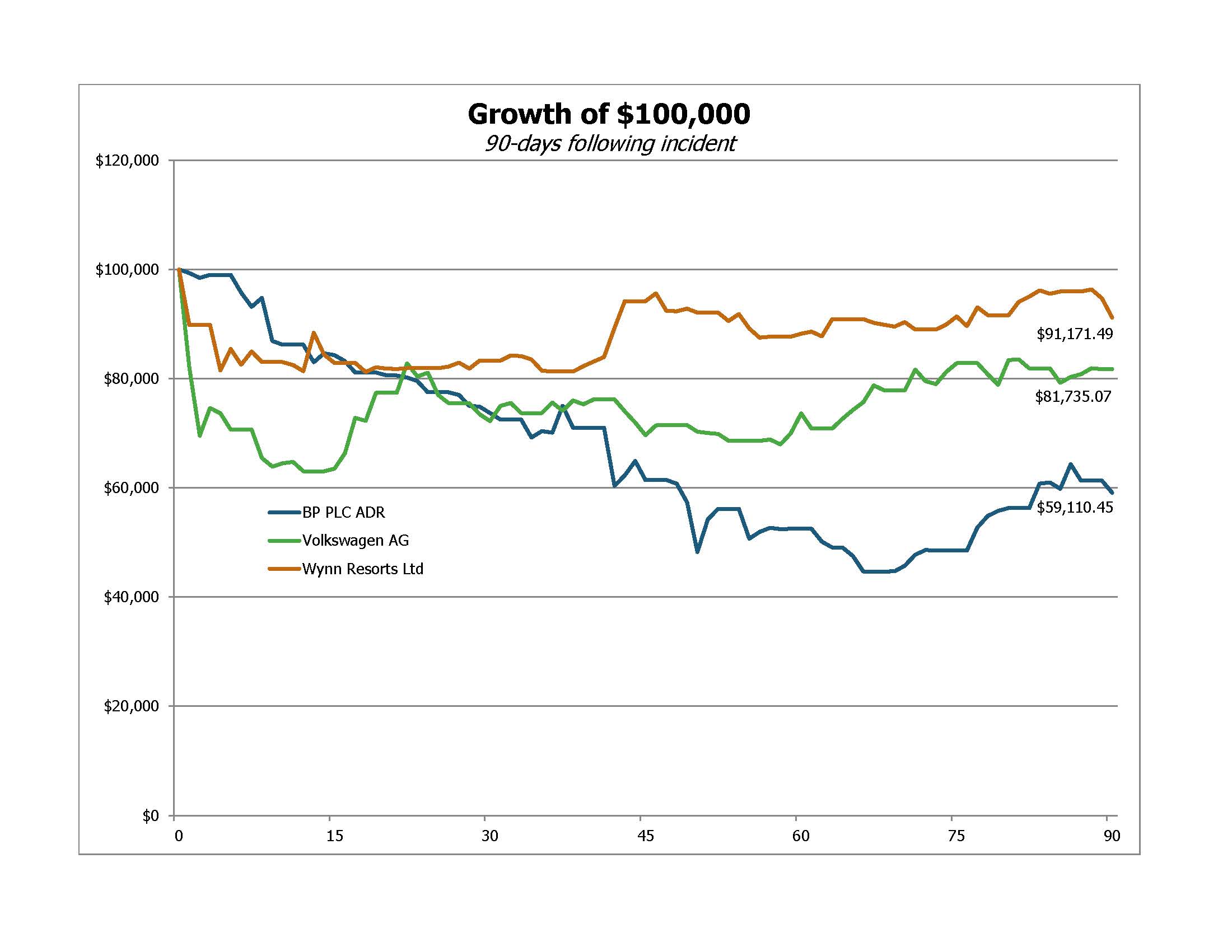 Graph3