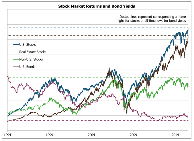 compare stocks and corporate bonds