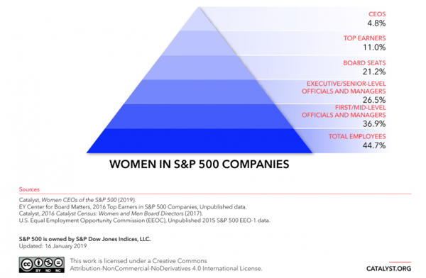 Investing in Women-pyramids_business_updated_1.16.2019