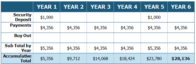 Lease no buyout-1